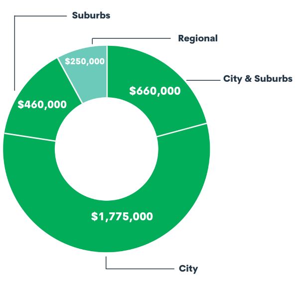 healthy-communities-foundation-multi-year-funds