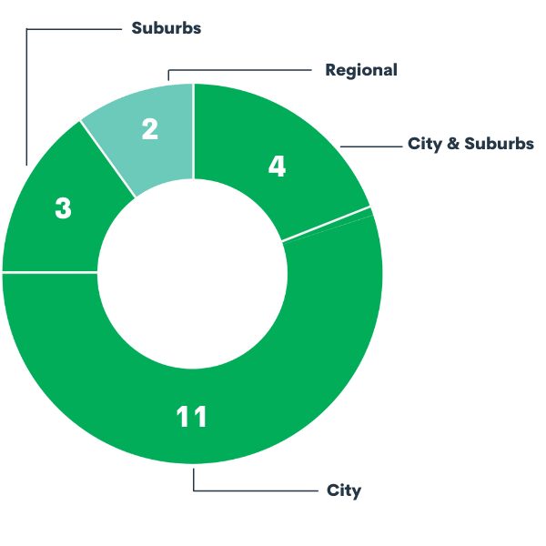 healthy-communities-foundation-multi-year-partners